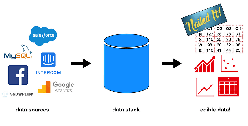 What鈥檚 a Data Stack?